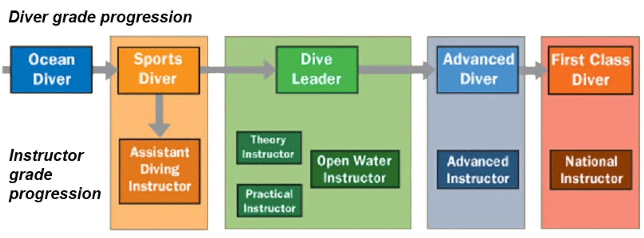 Oxford University Underwater Exploration Group (OUUEG)