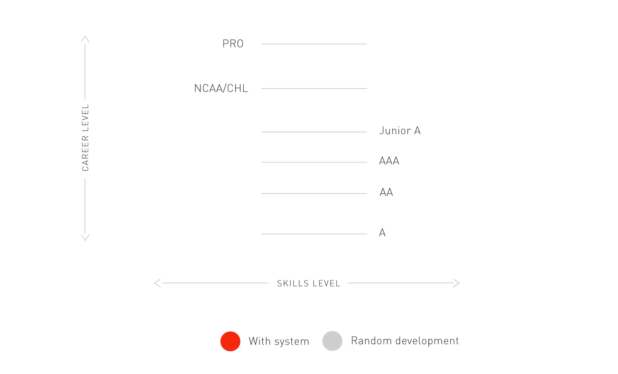 AAA Elite Summer Development Program