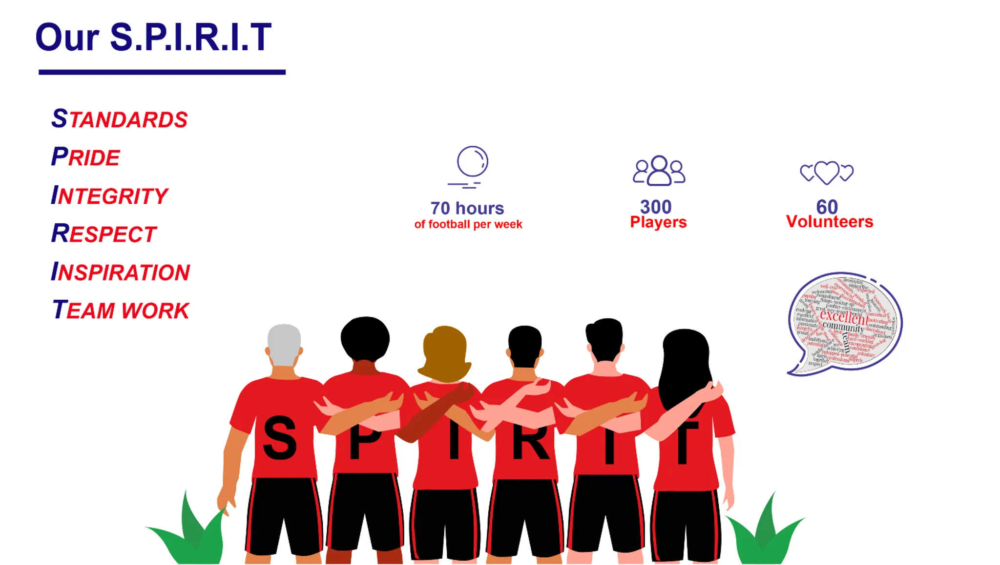 Drumchapel Amateur FC