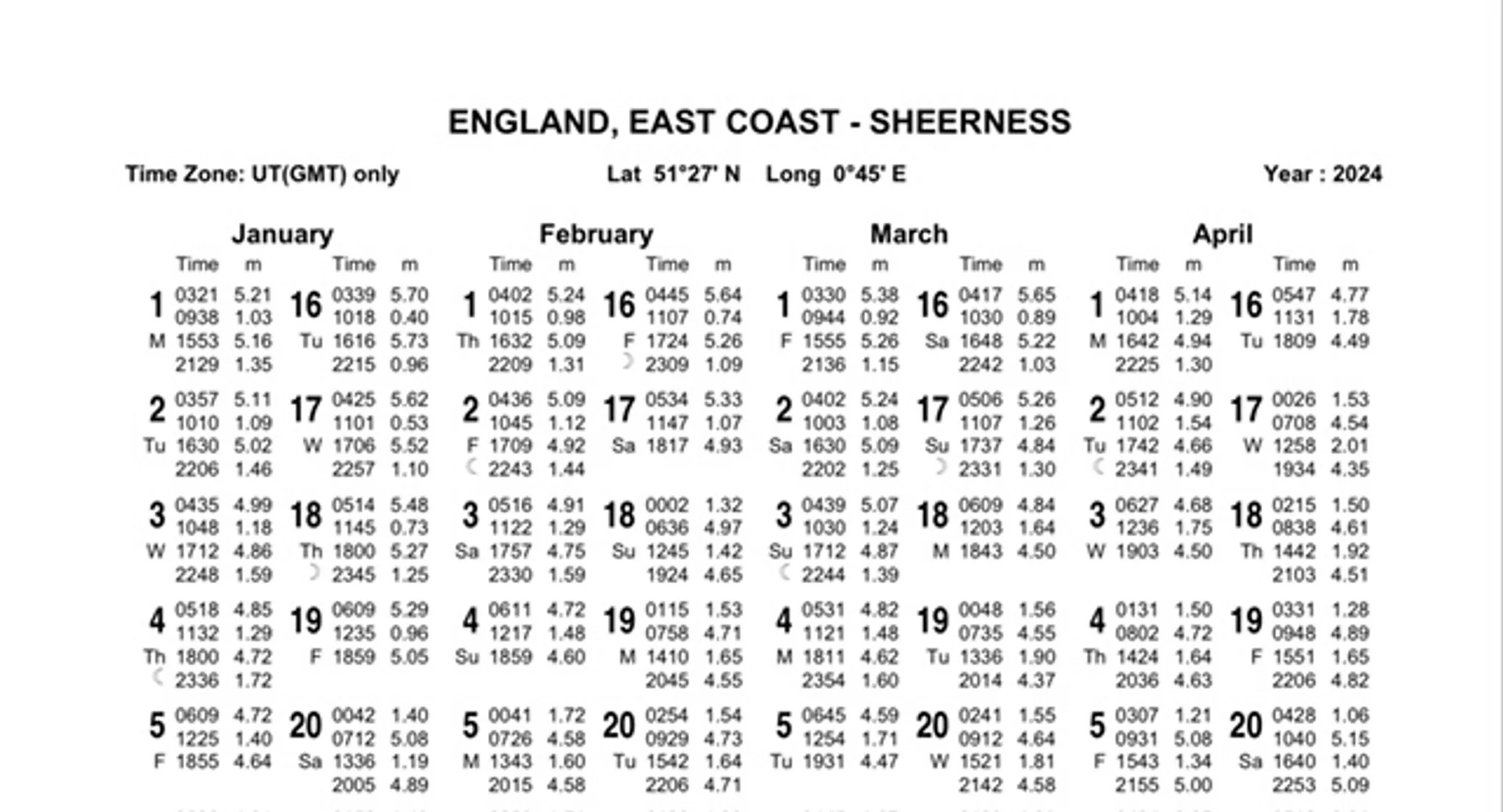 Lower Halstow Yacht Club - Medway