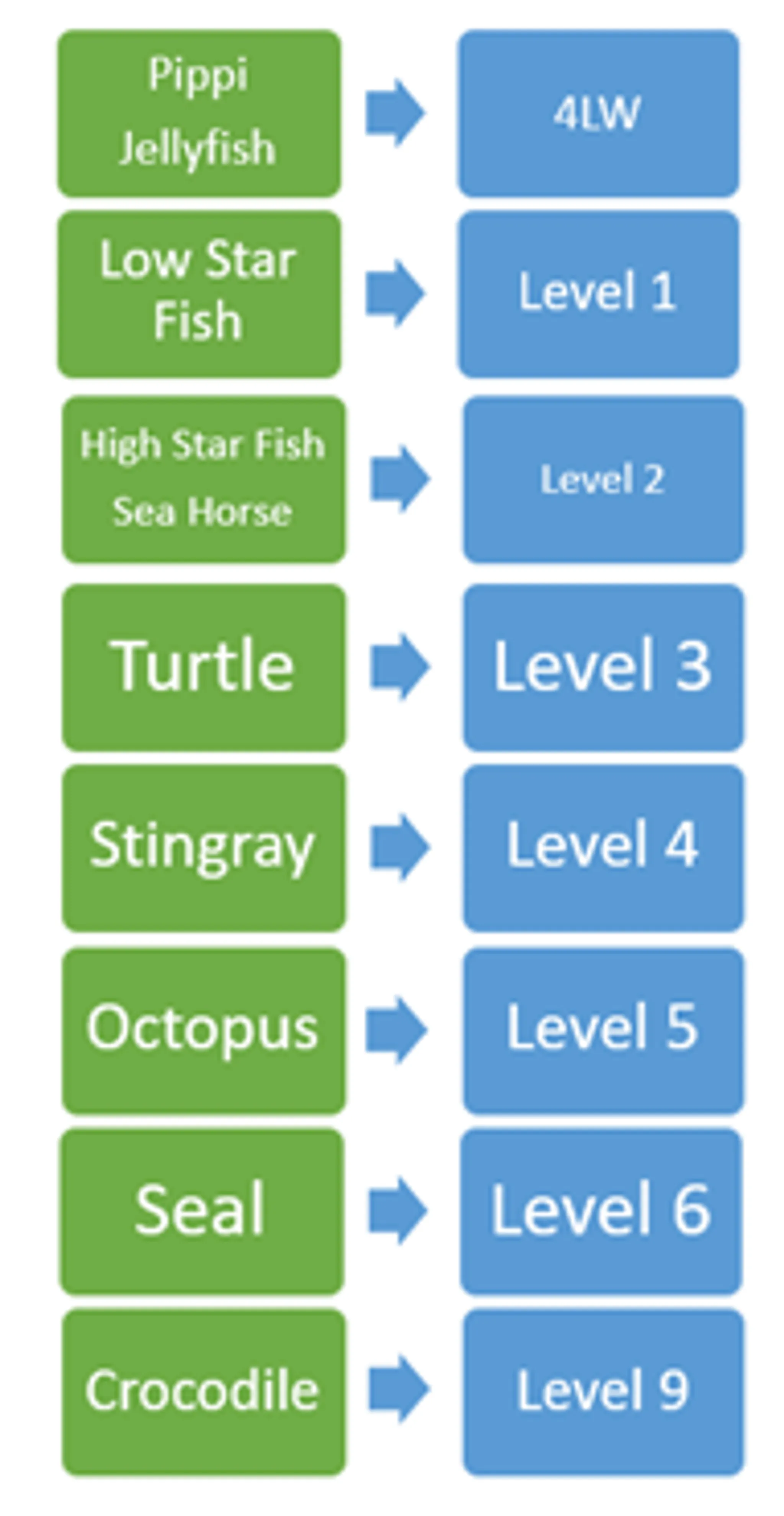 Moruya War Memorial Swimming Pool