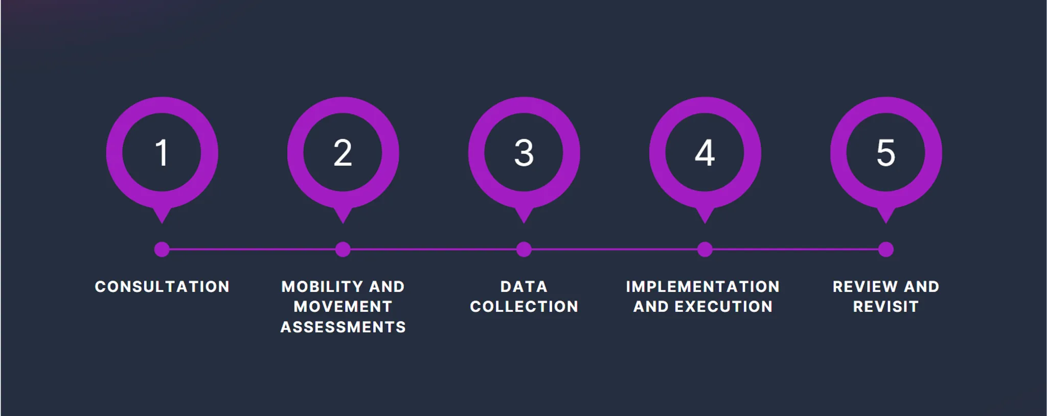 I.D.move Personal Training Studio