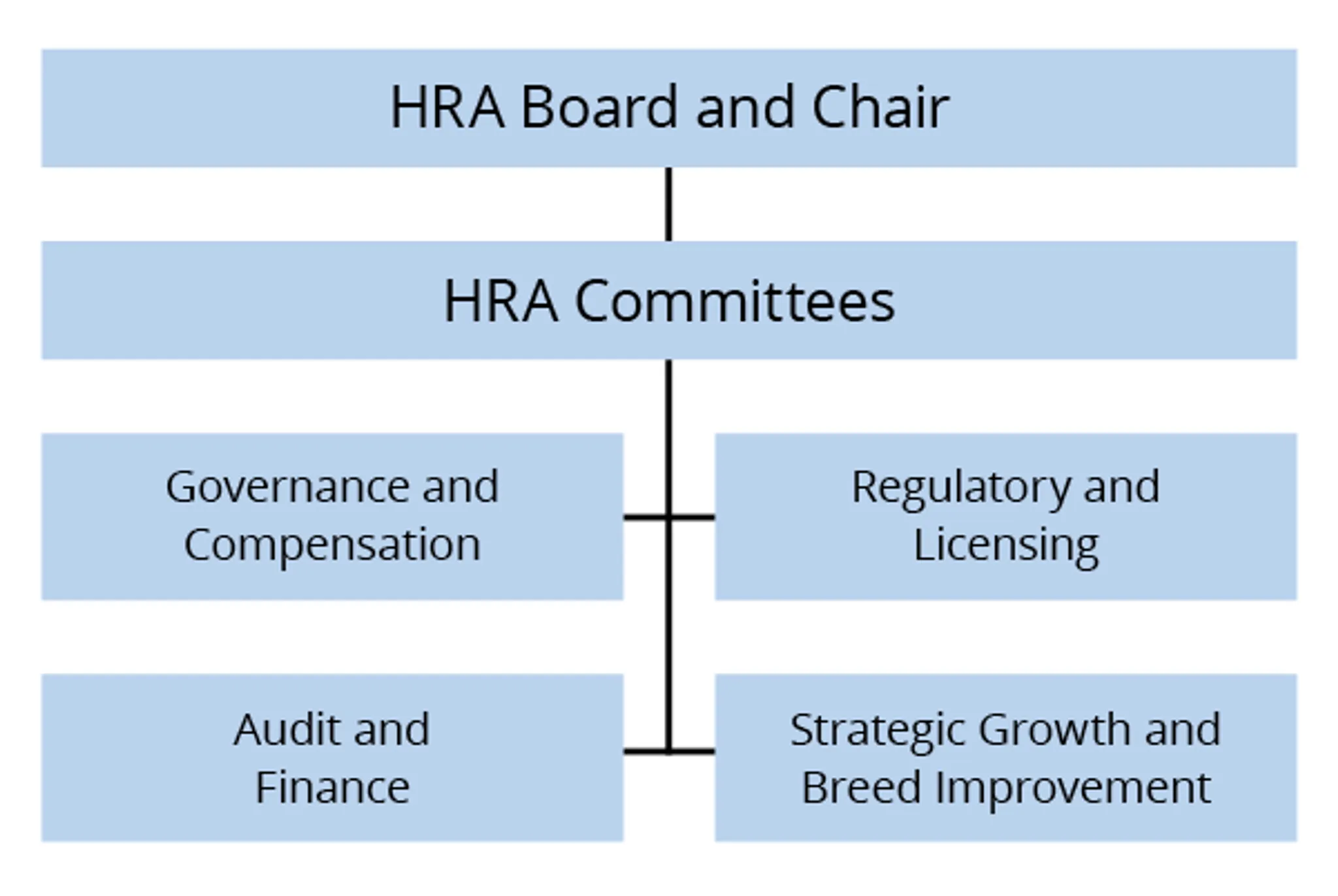 Horse Racing Alberta