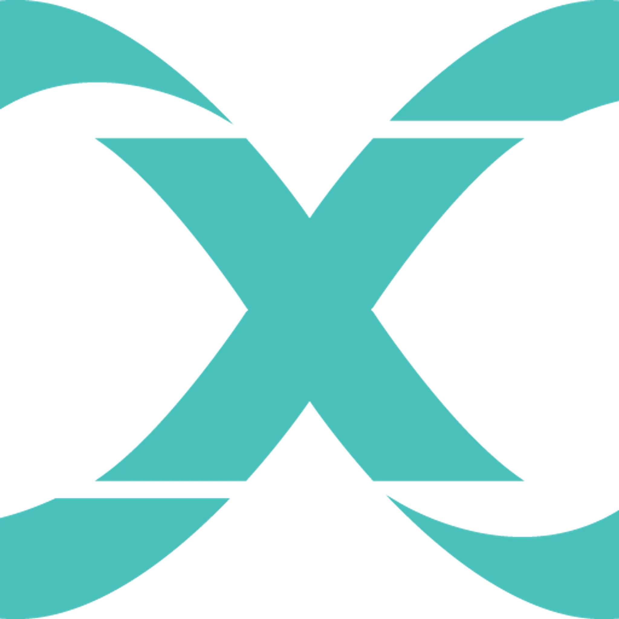 Multiply Performance