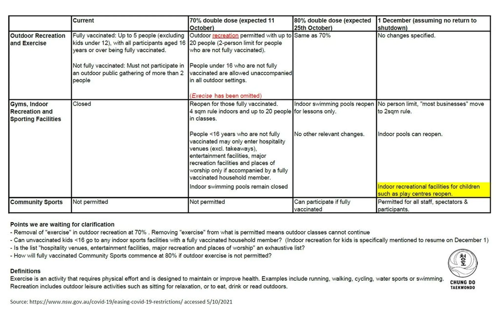 Chung Do Taekwondo 2024 Kick Off!
