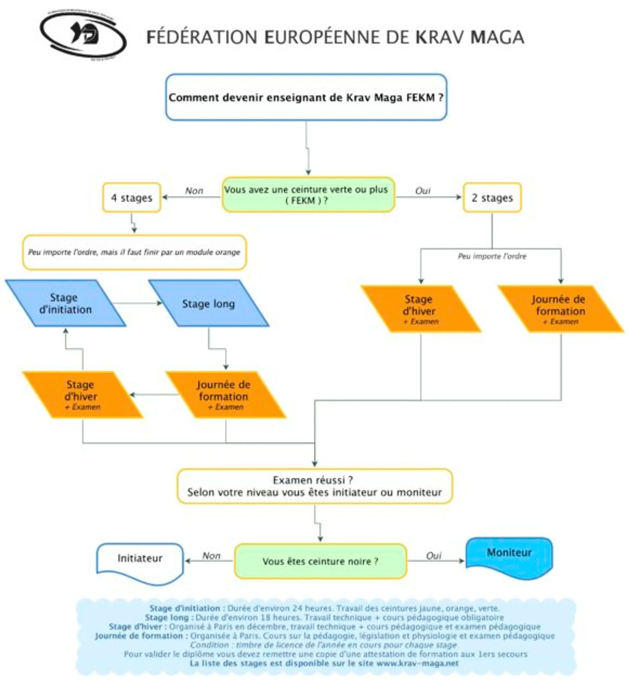Abc Cappelle-La-Grande Krav-Maga