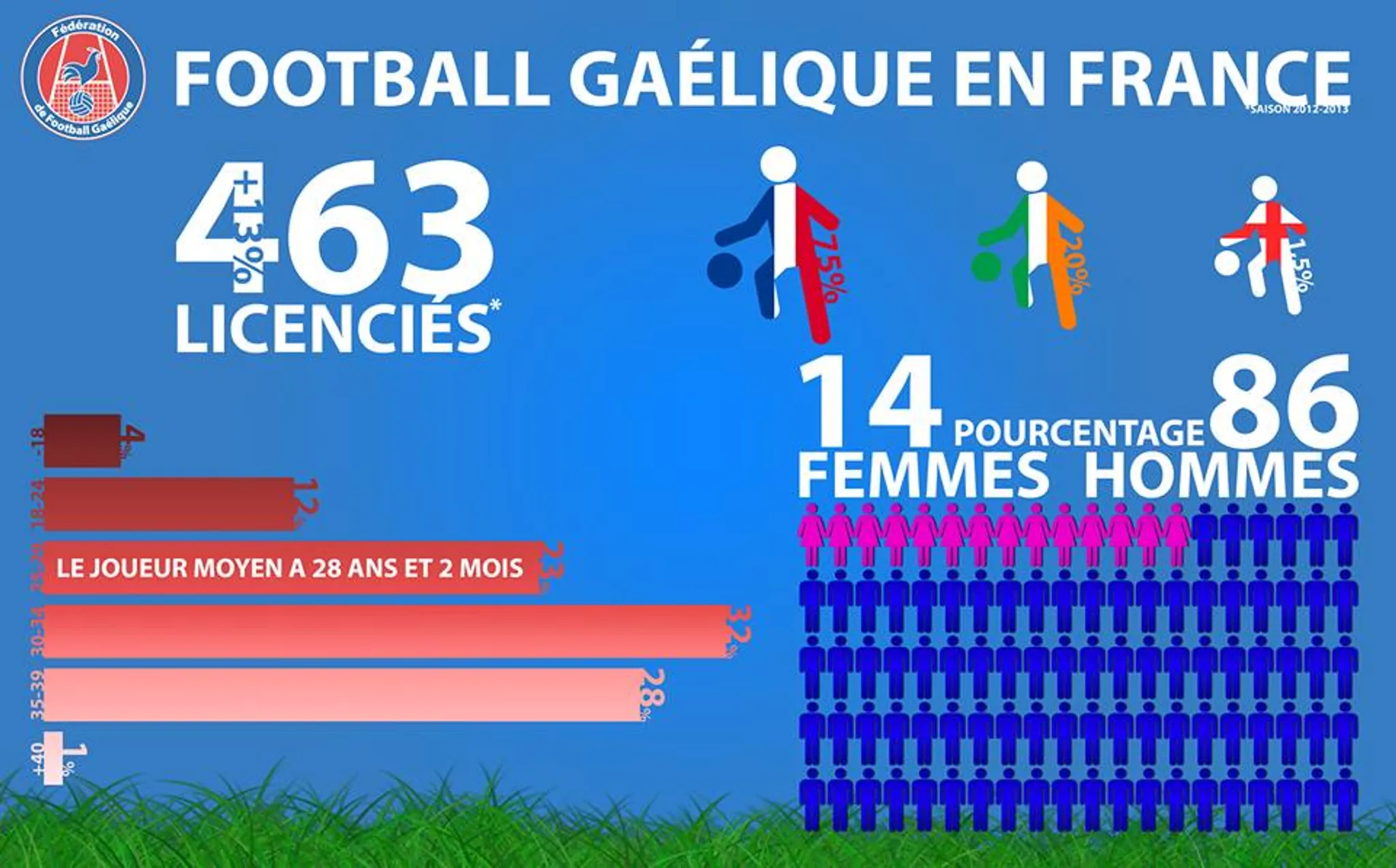 Football Gaélique