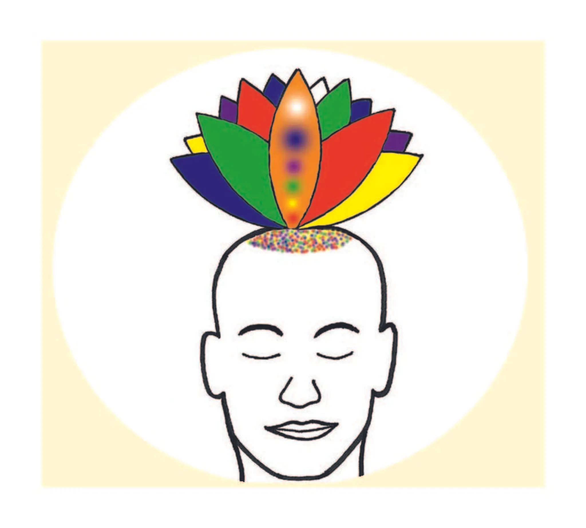 Sahaja Yoga Free Meditation Classes