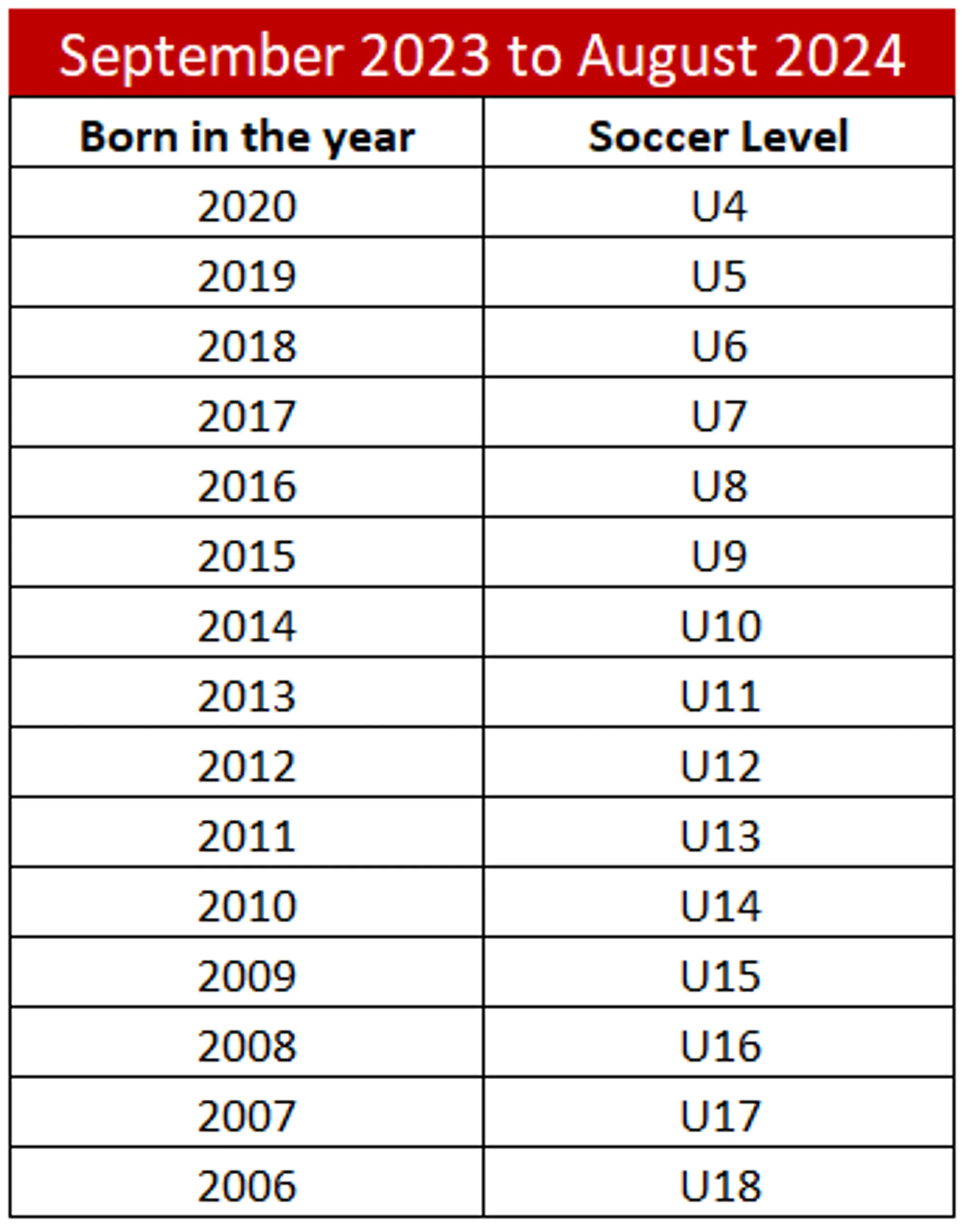 U17-U18 Summer League
