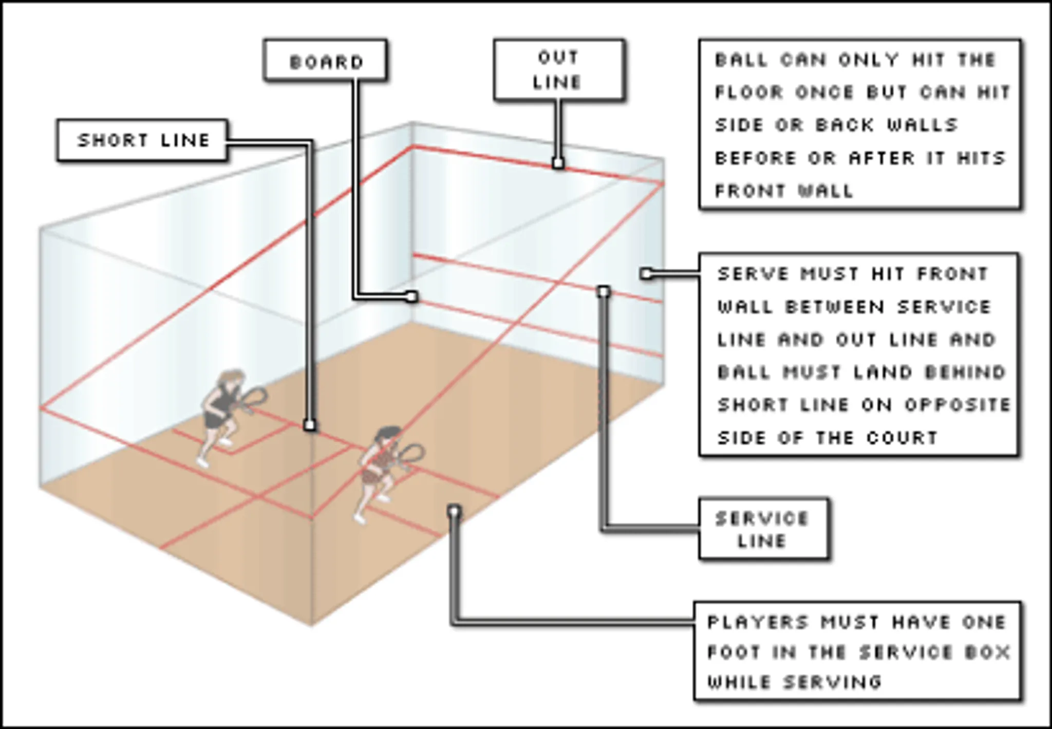 Ennis CBS Squash Club