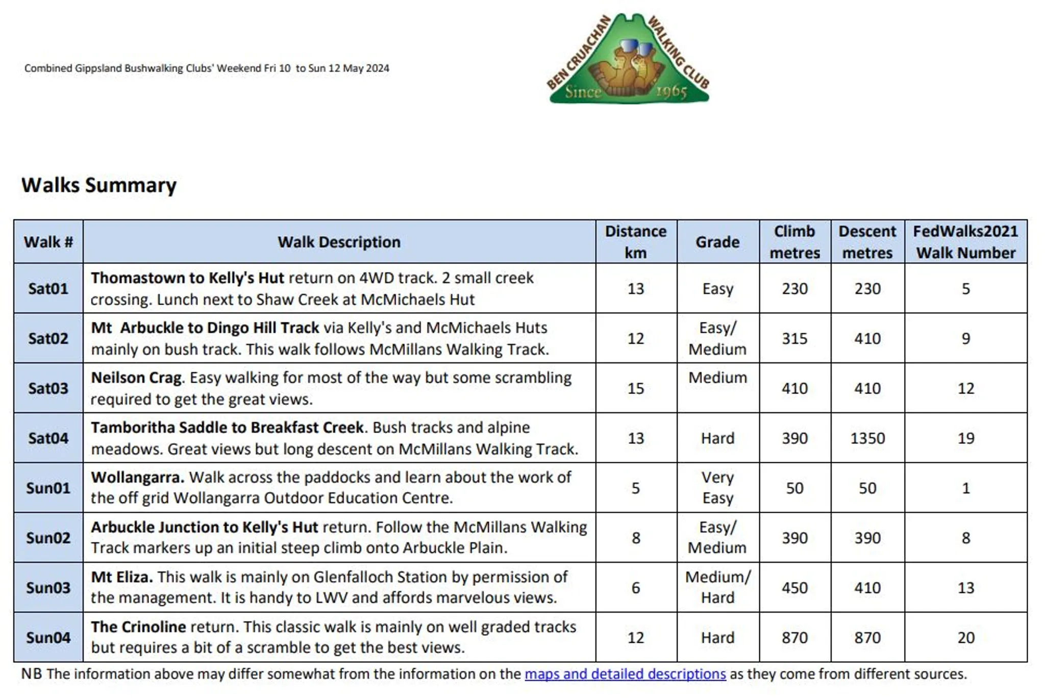 Morwell to Traralgon trail ride