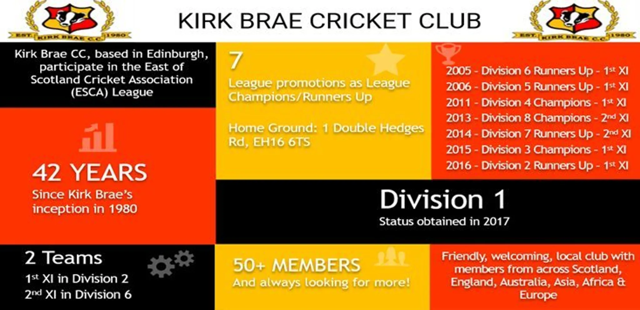 KB Sixes Tournament KB Sixes Tournament