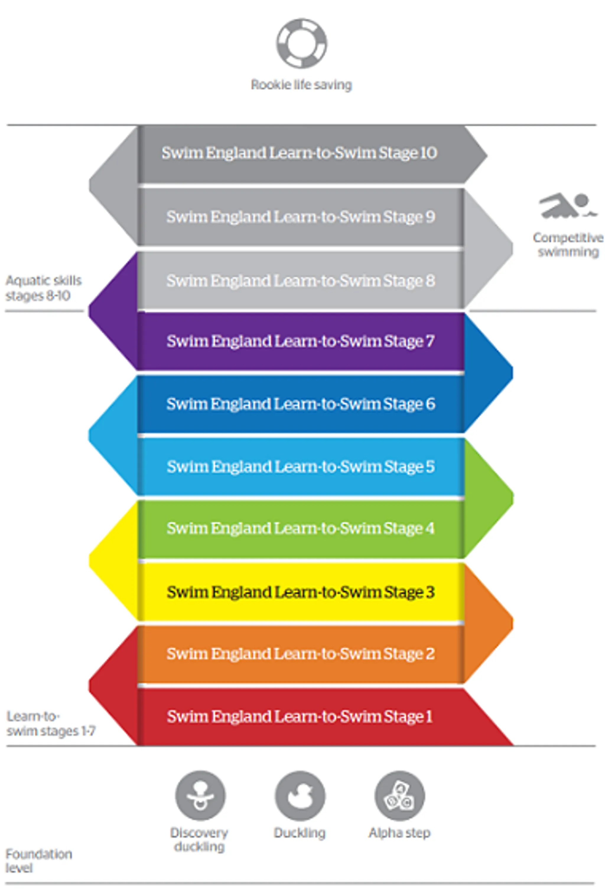Vivacity Bushfield Leisure Centre