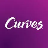 Curves Edgeworth