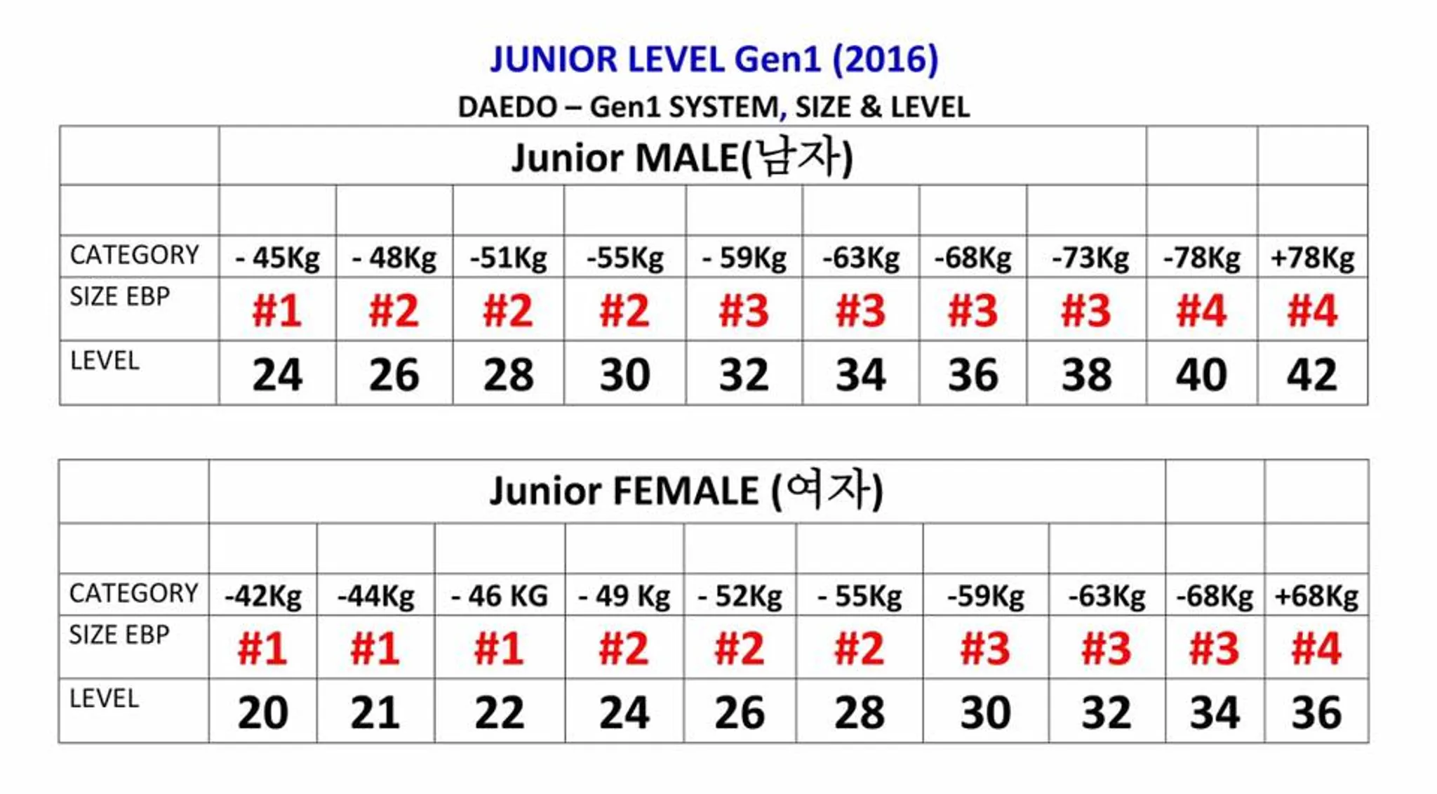 2024 Junior and Cadet BC Team Trials