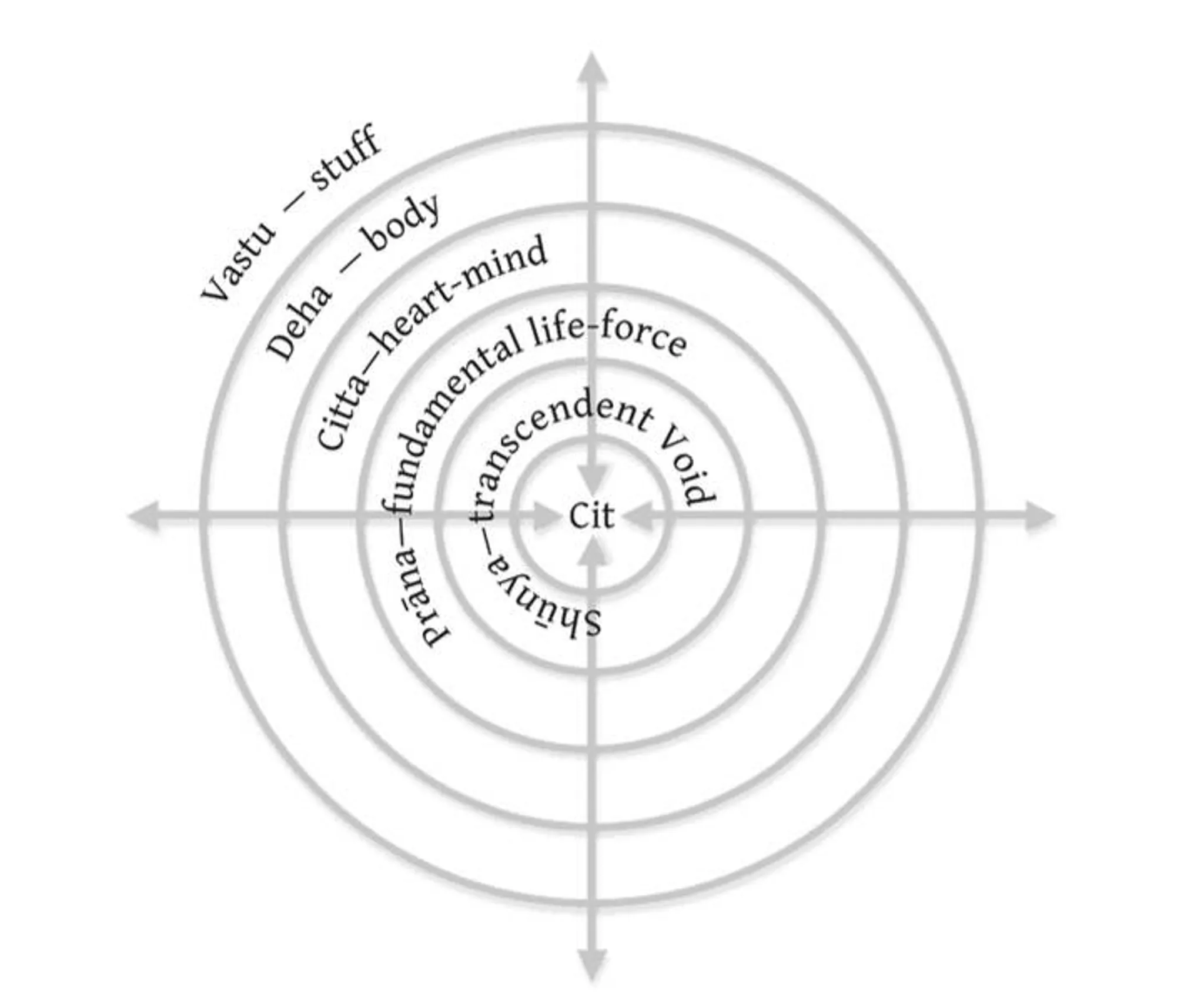 Dāśa Mahāvidyās Year Immersion