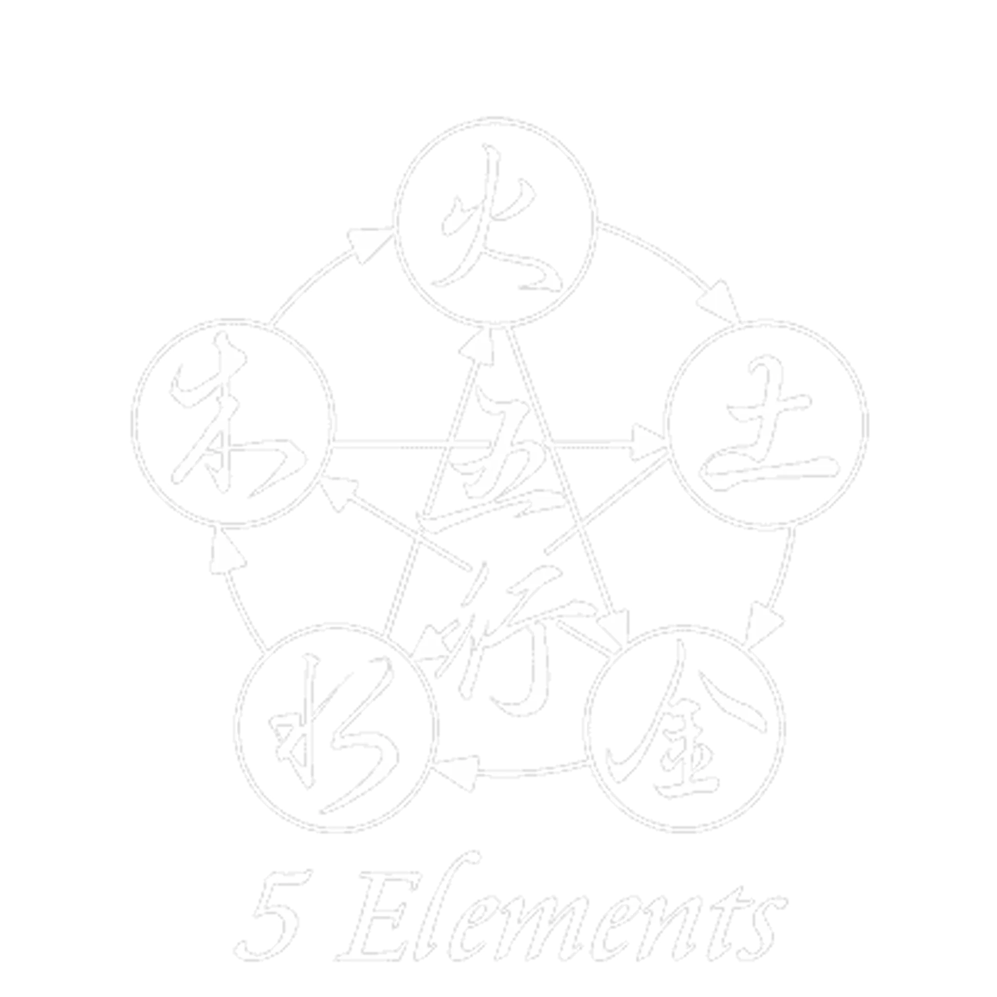 5 Elements Kickboxing MMA & Boxing