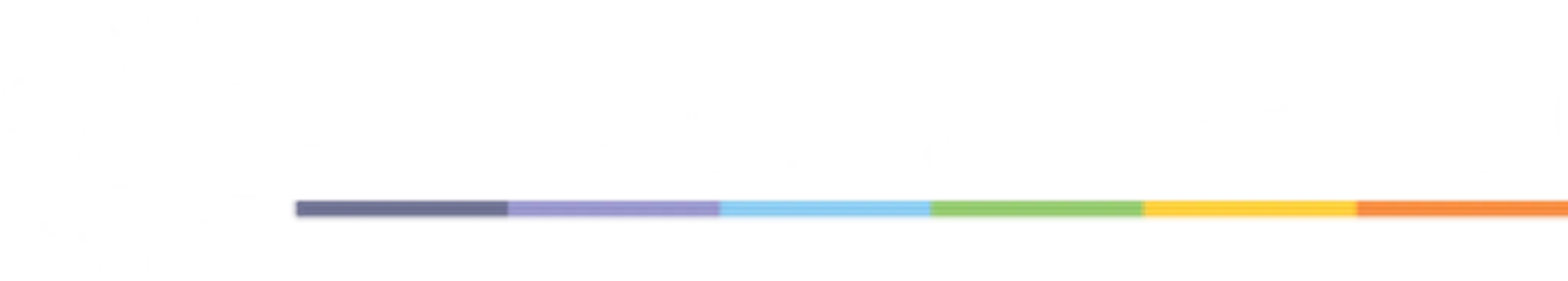 Cheslyn Hay Leisure Centre