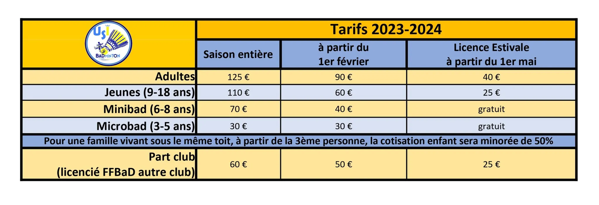 Issoire Badminton [USI63]