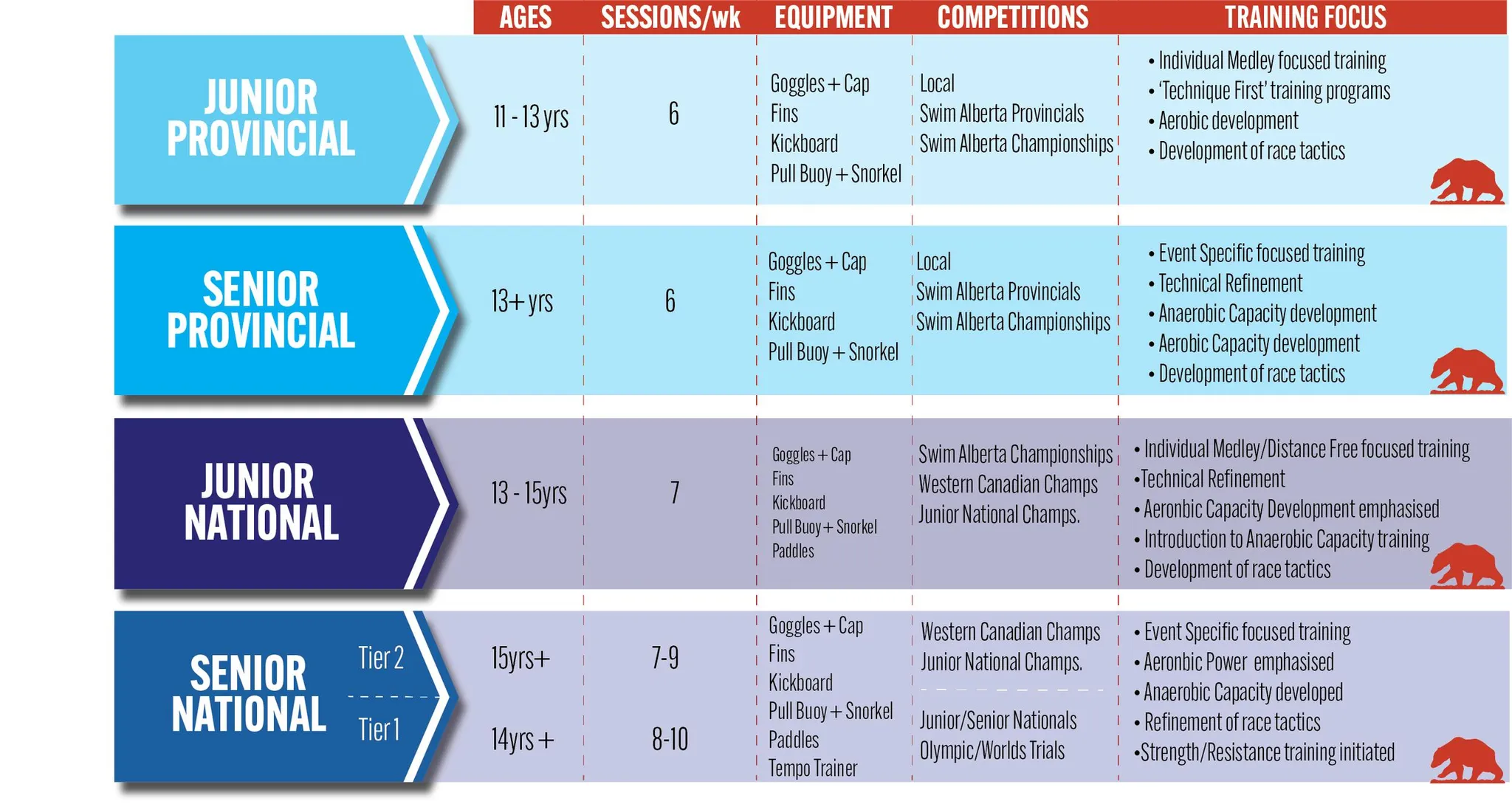 Keyano Summer Camps 2024