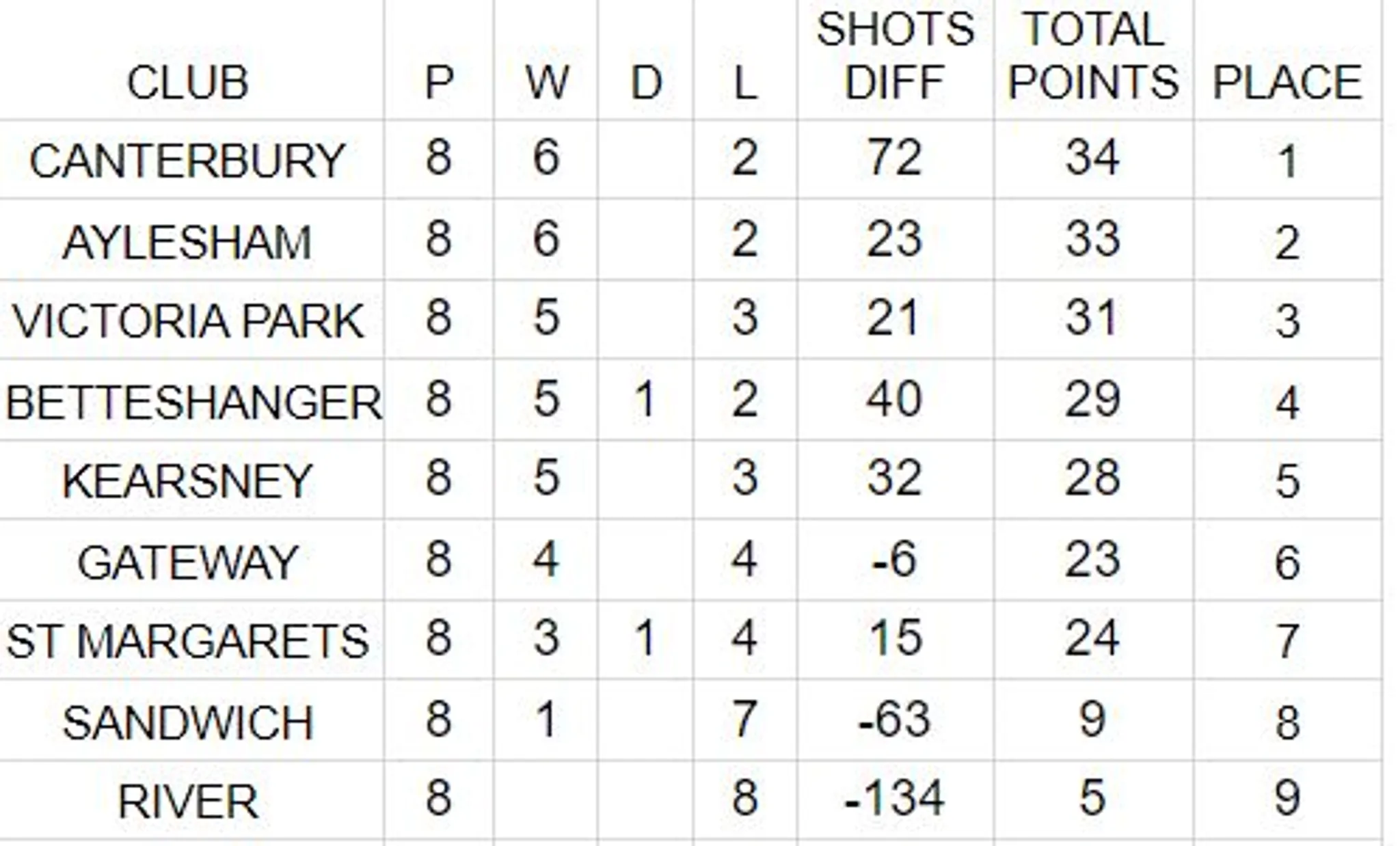 Beginners Lawn Bowls Open Day