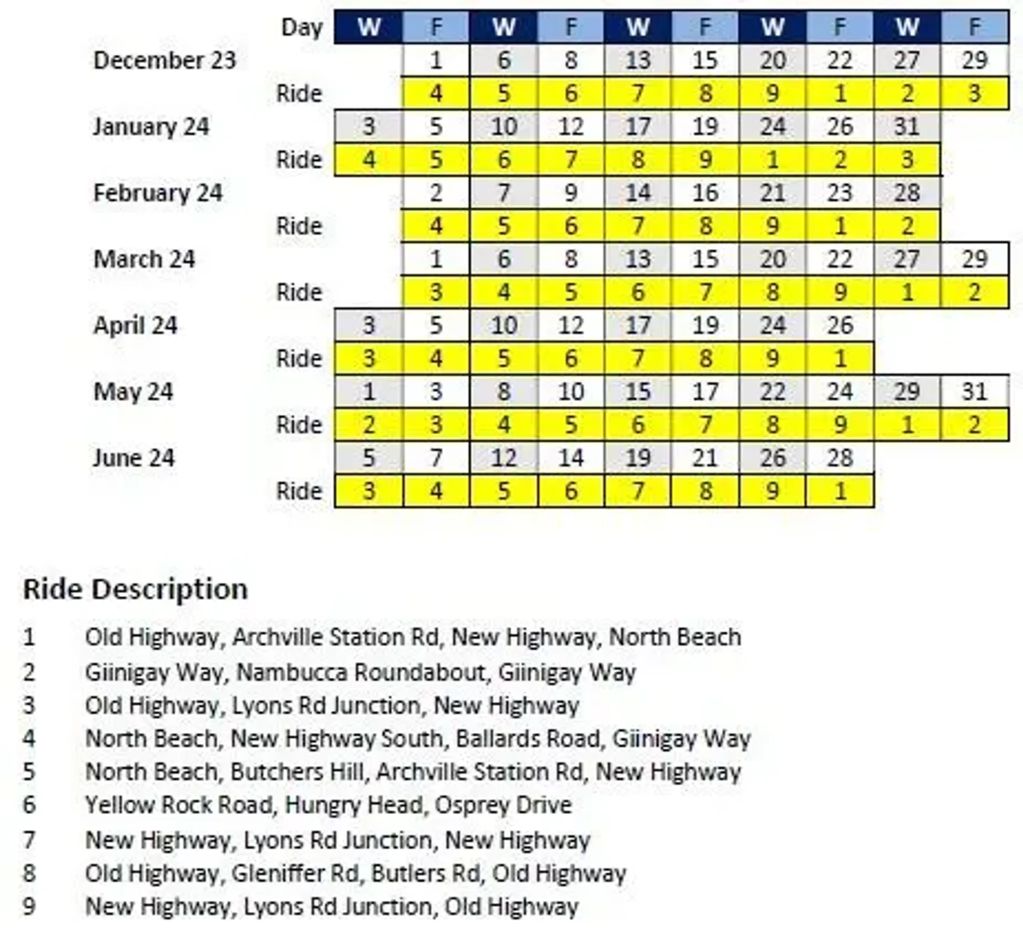 Dorrigo Urunga Bellingen Bicycle Users Group (DUBBUG)