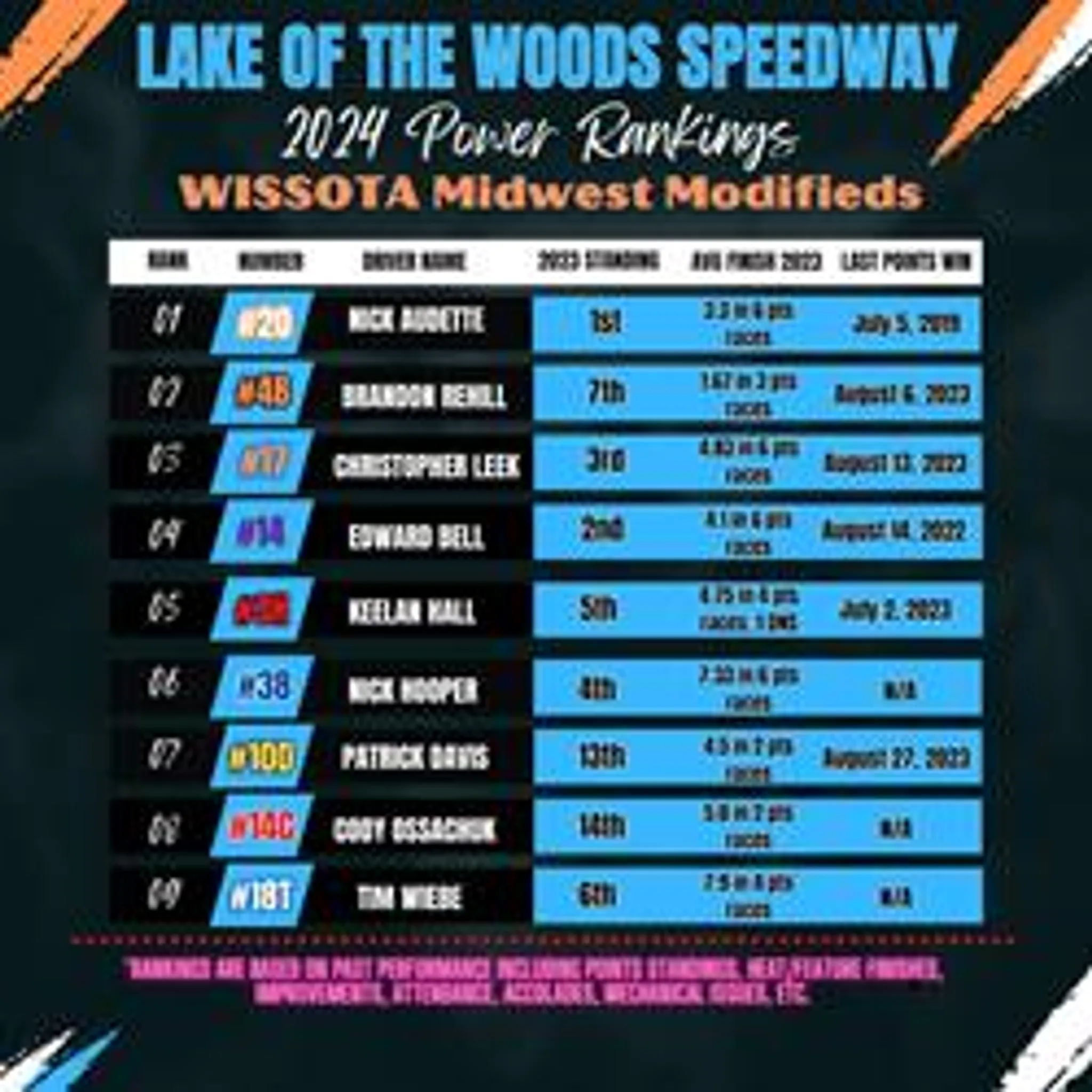 Lake of The Woods Speedway