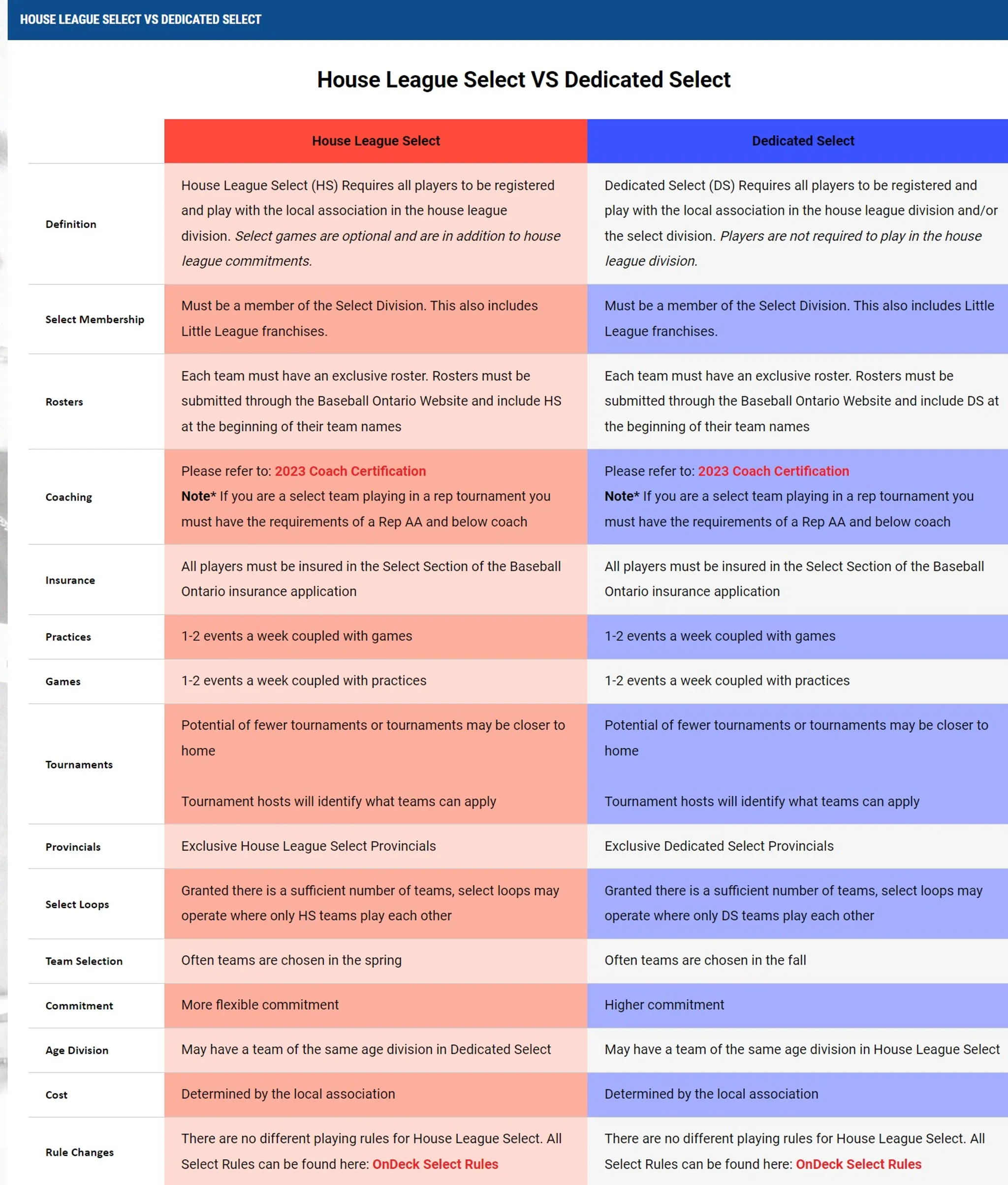 House League Baseball Registration