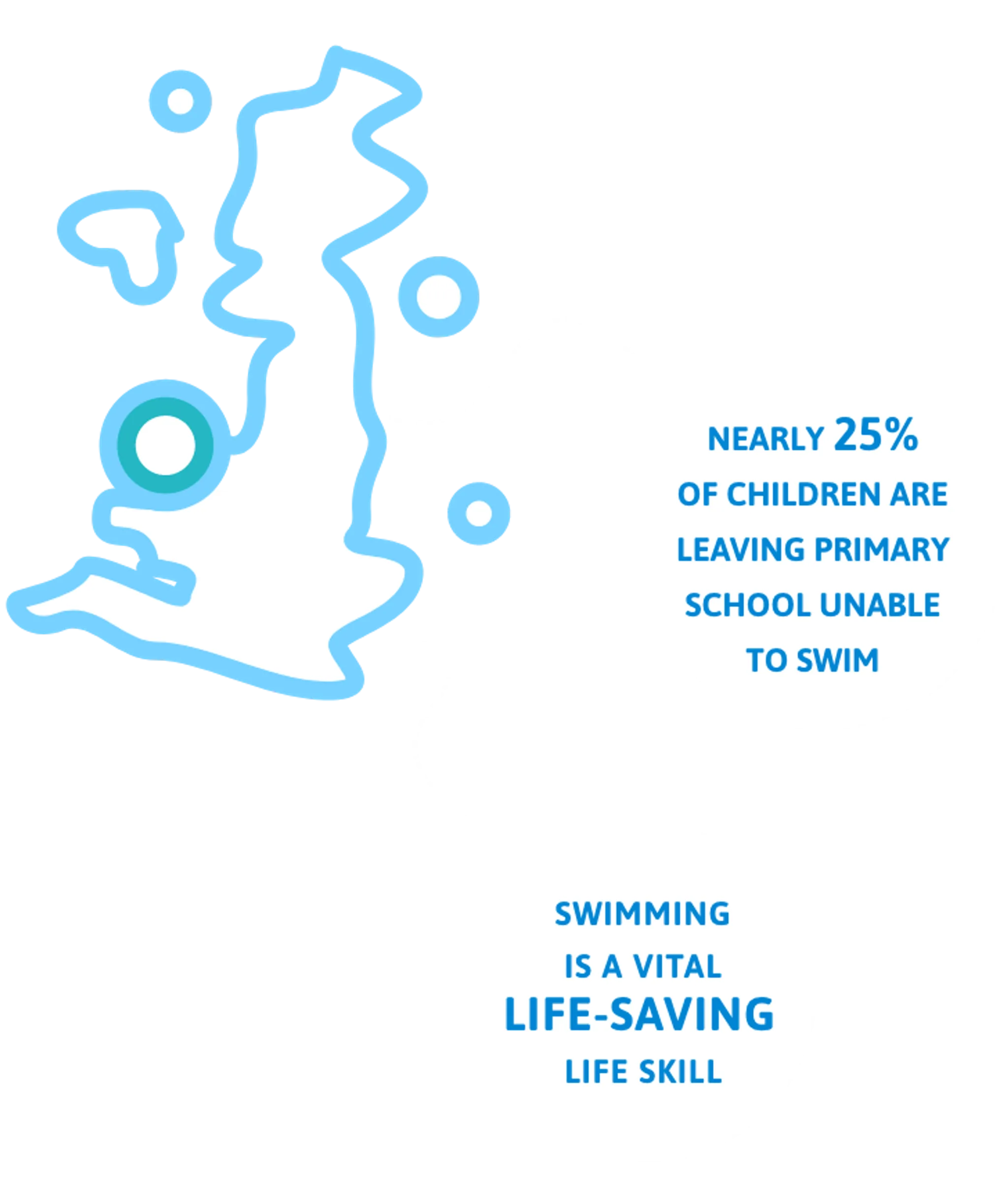 Angela's Swim School - Whitstable