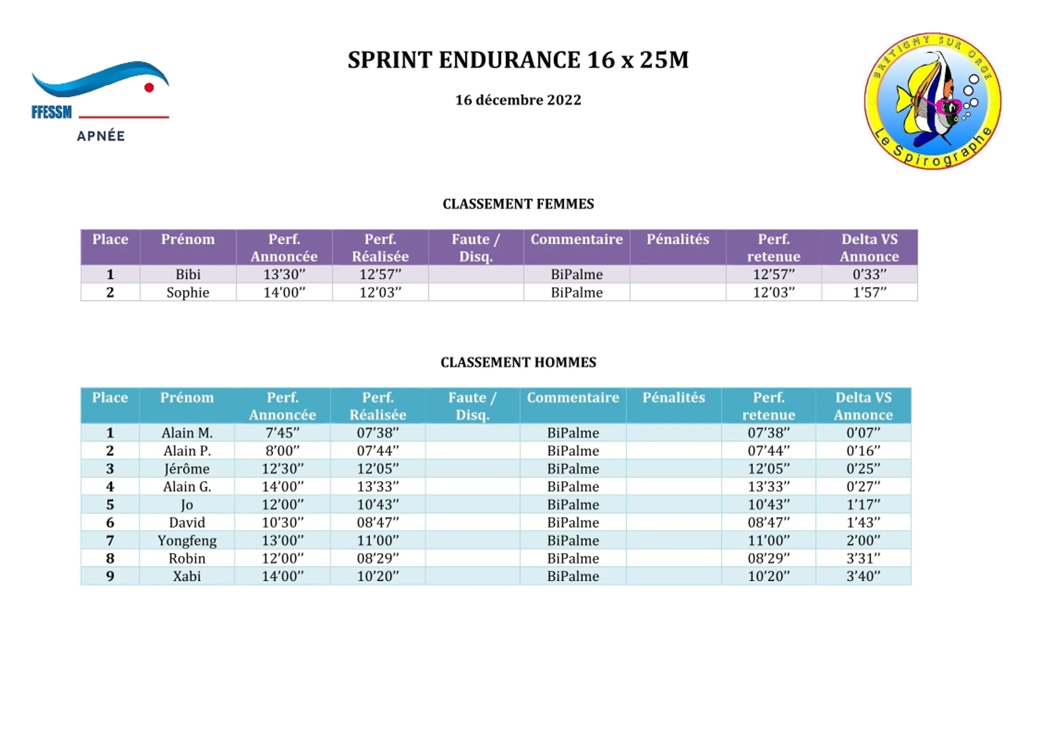 Séjour de Plongée à Kefalonia