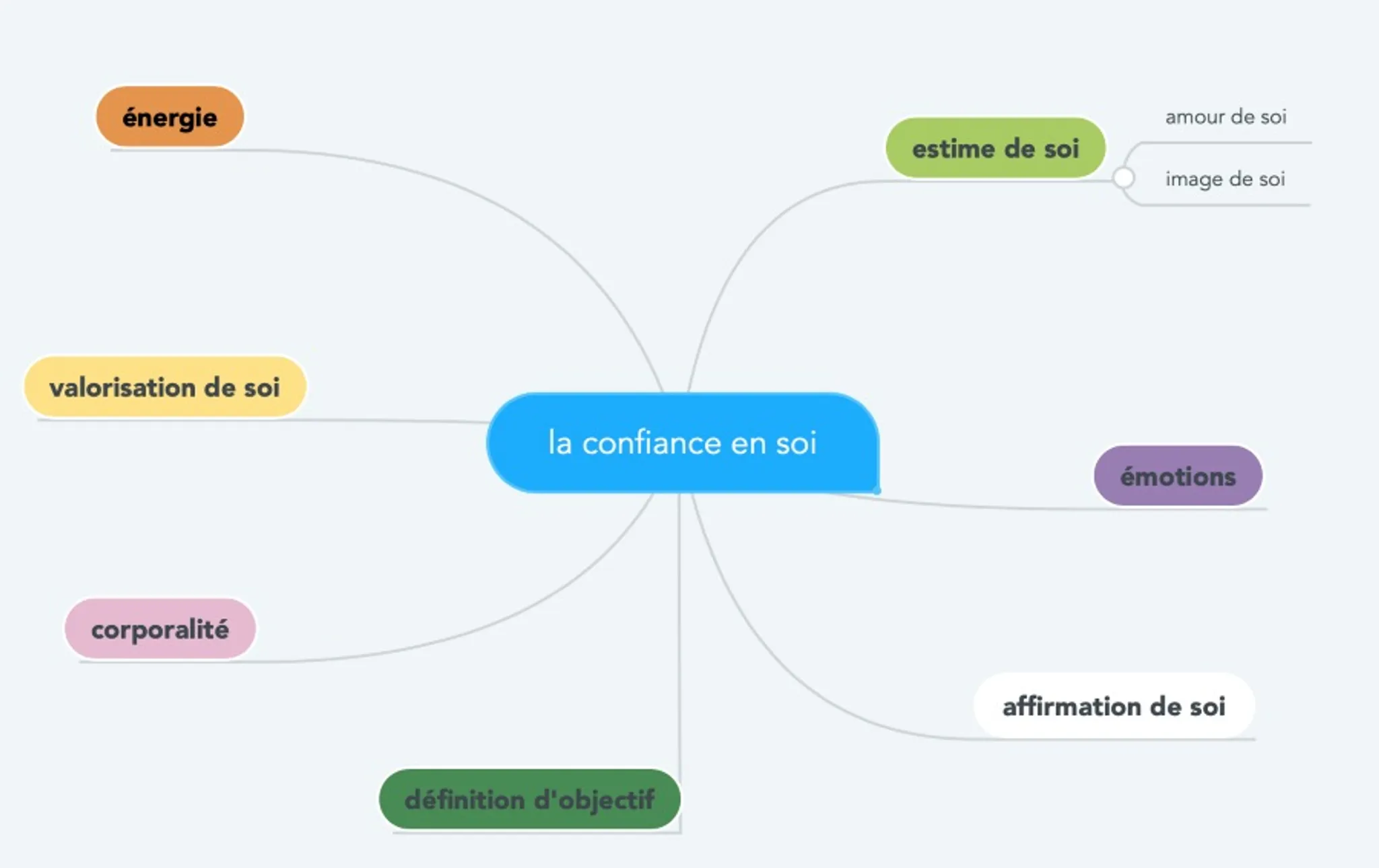 Préparation mentale : Entraînement de la confiance en Soi