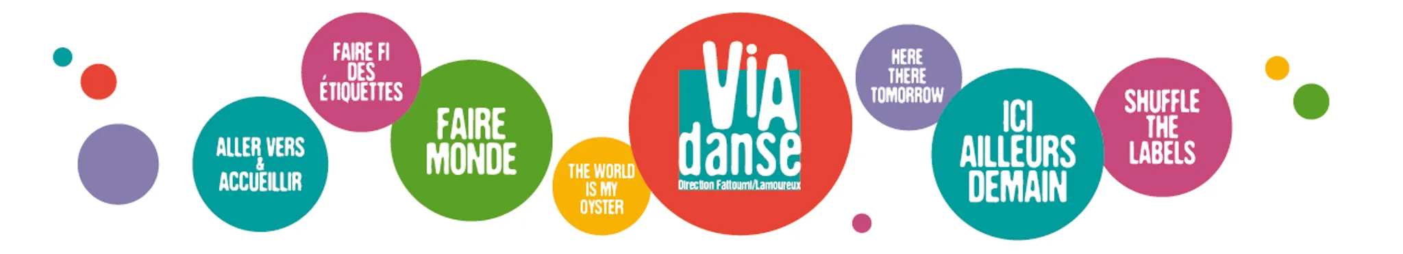 VIADANSE Centre Chorégraphique National de Bourgogne Franche-Comté à Belfort