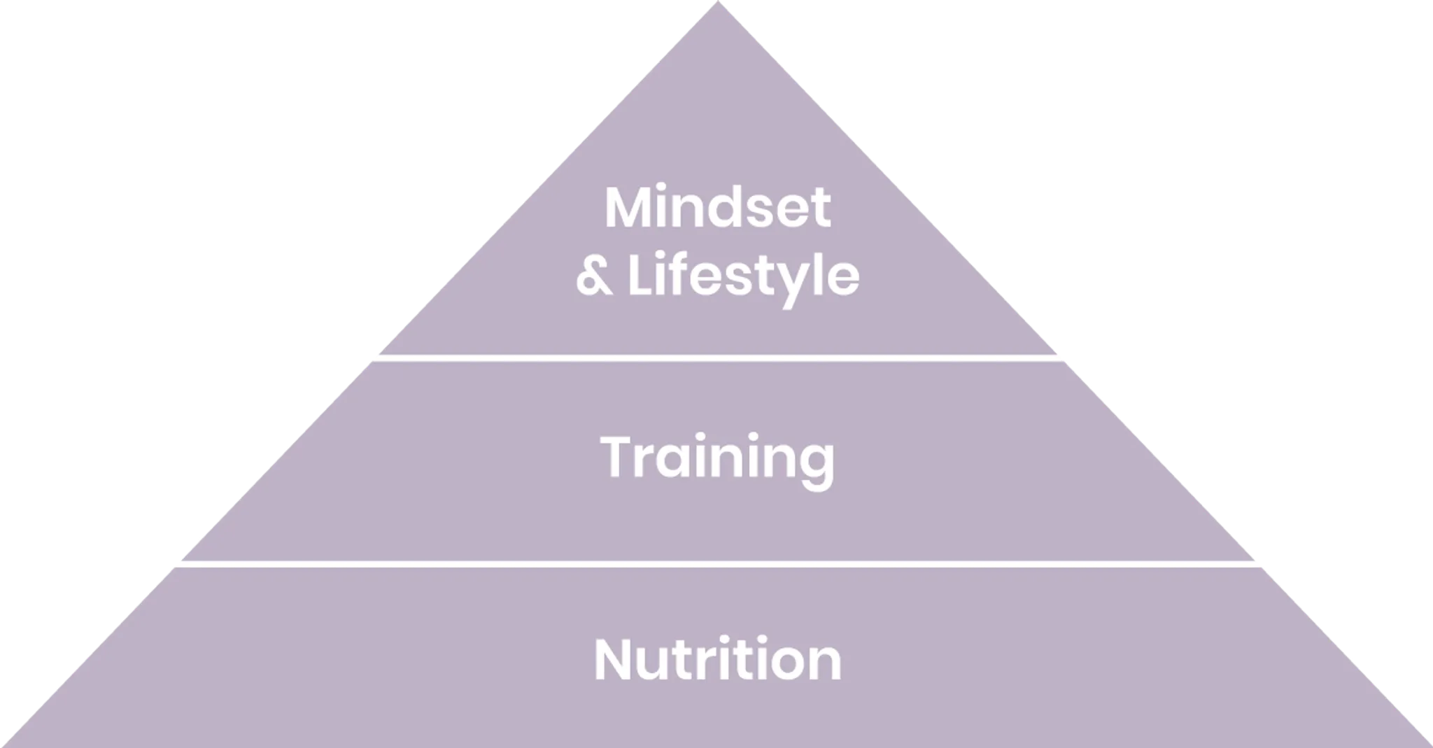 Hawson Health and Fitness