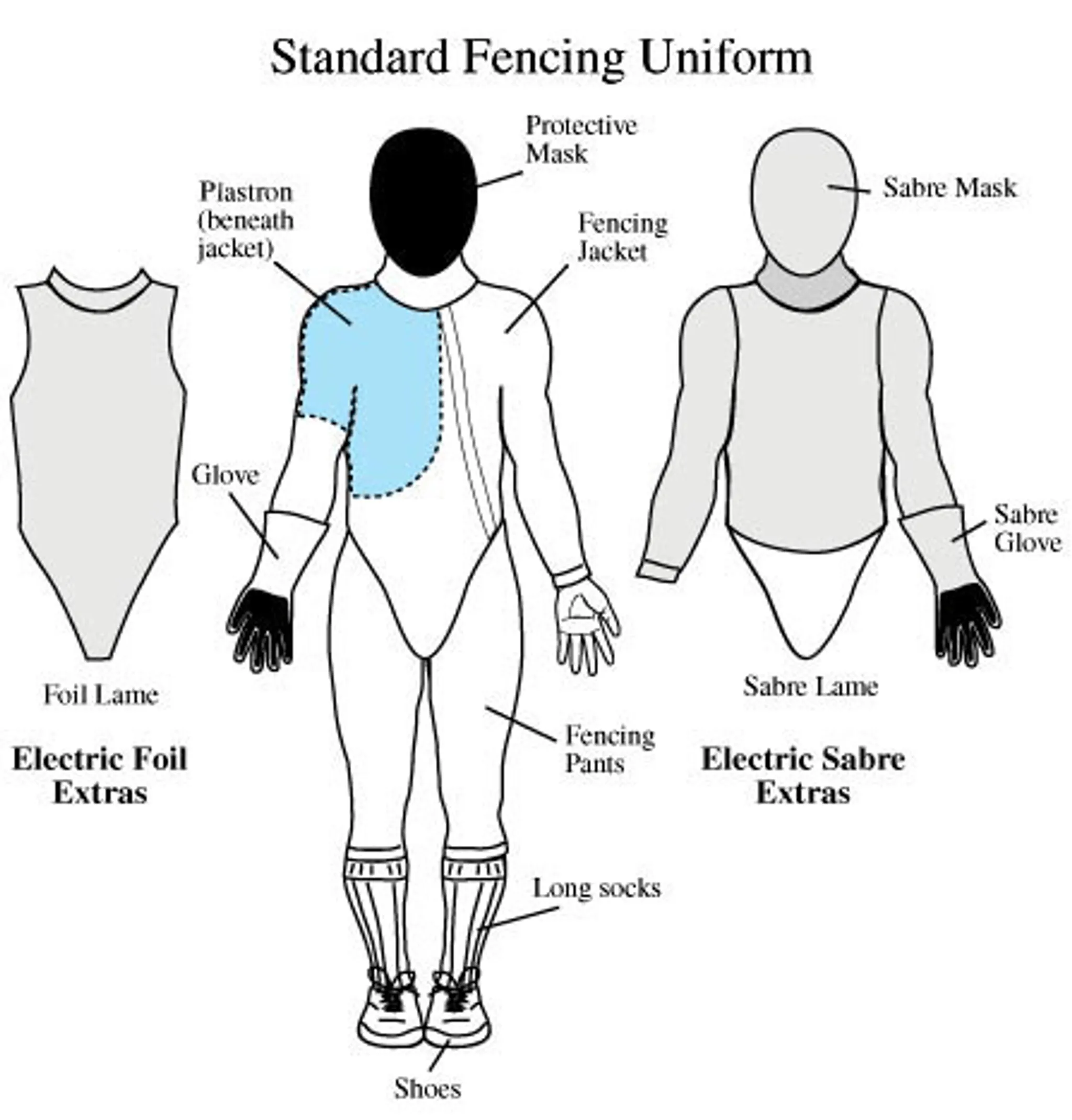Fioretto Fencing Club