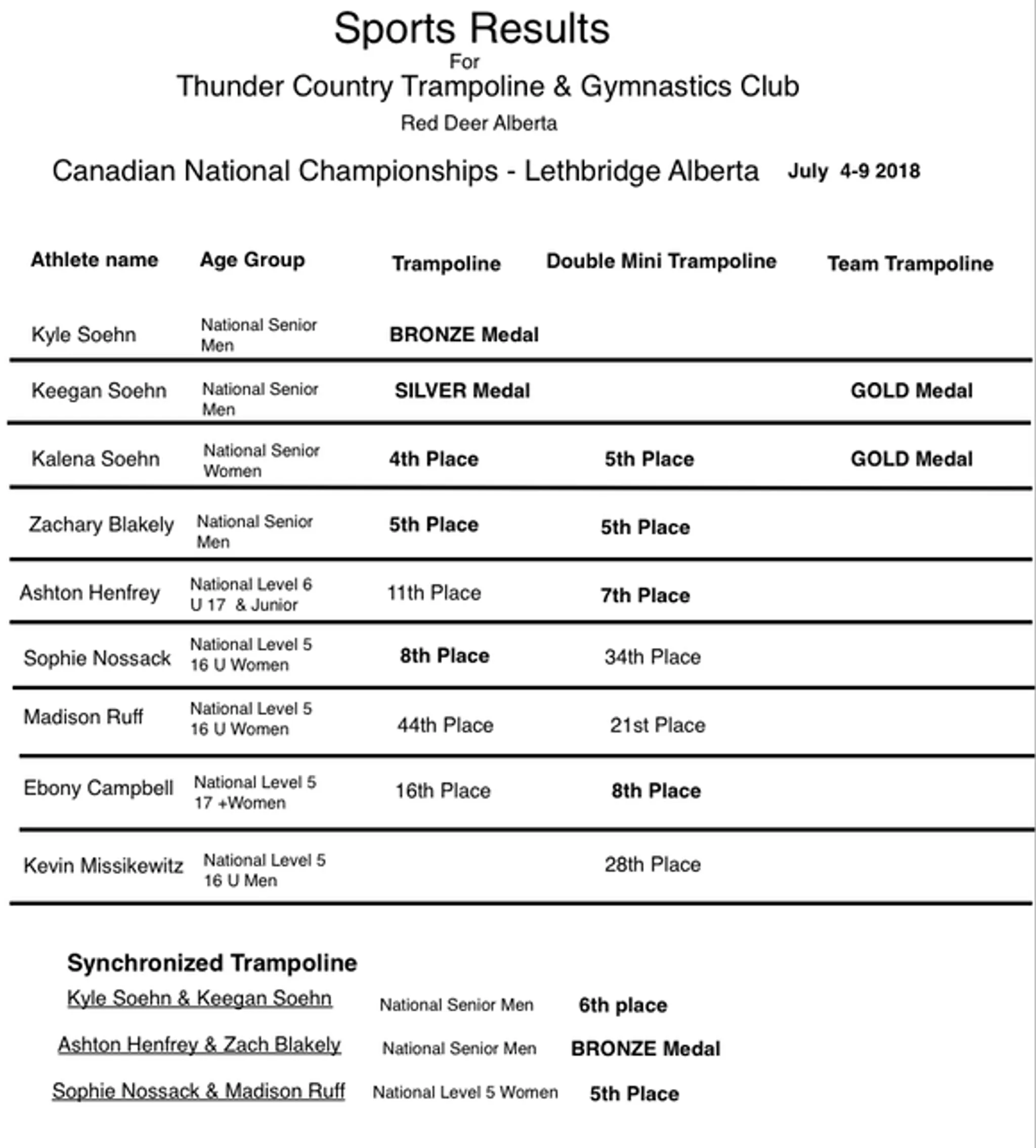 Thunder Country Trampoline
