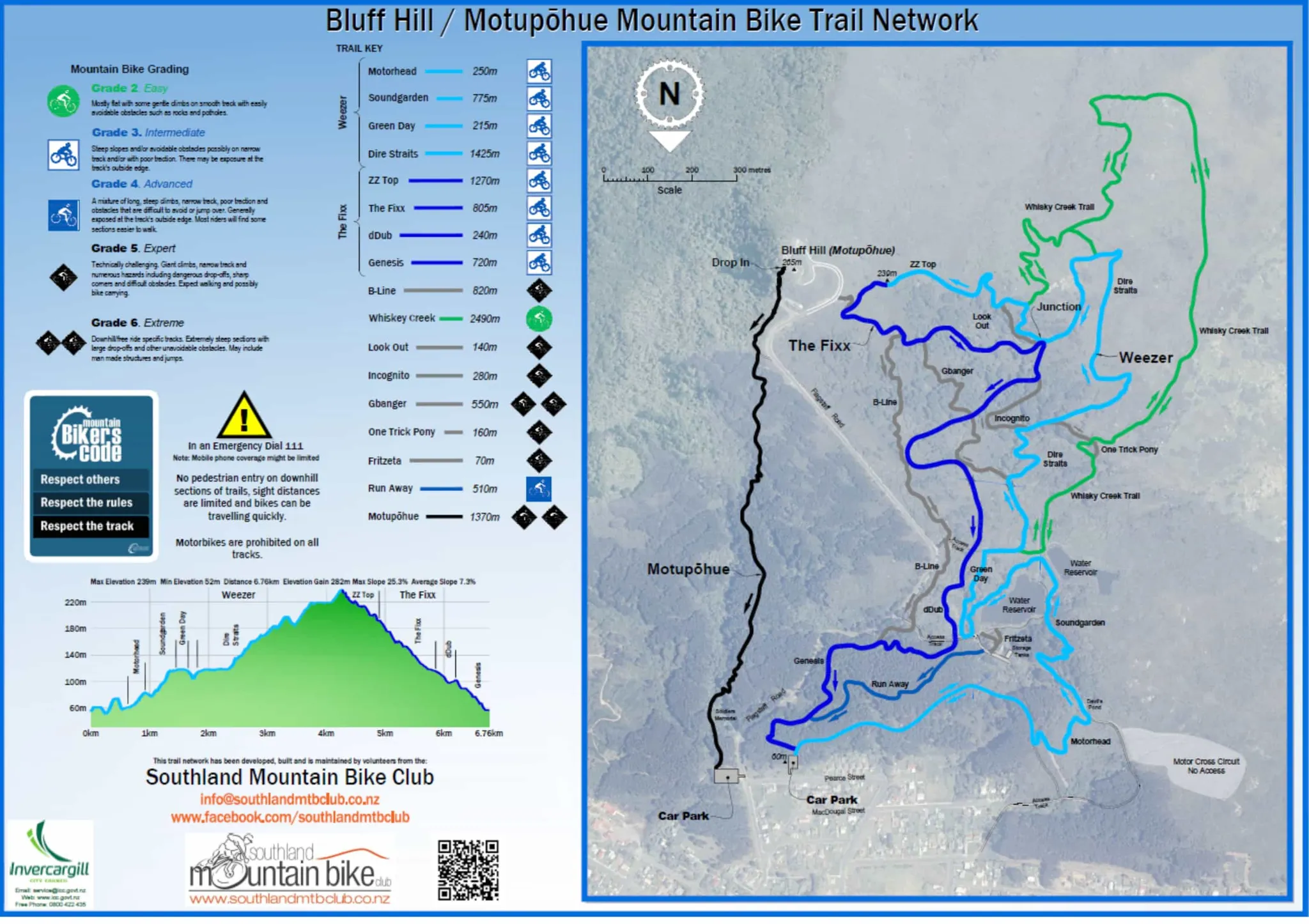 Southland Mountain Bike Club - Sandy Point Trails