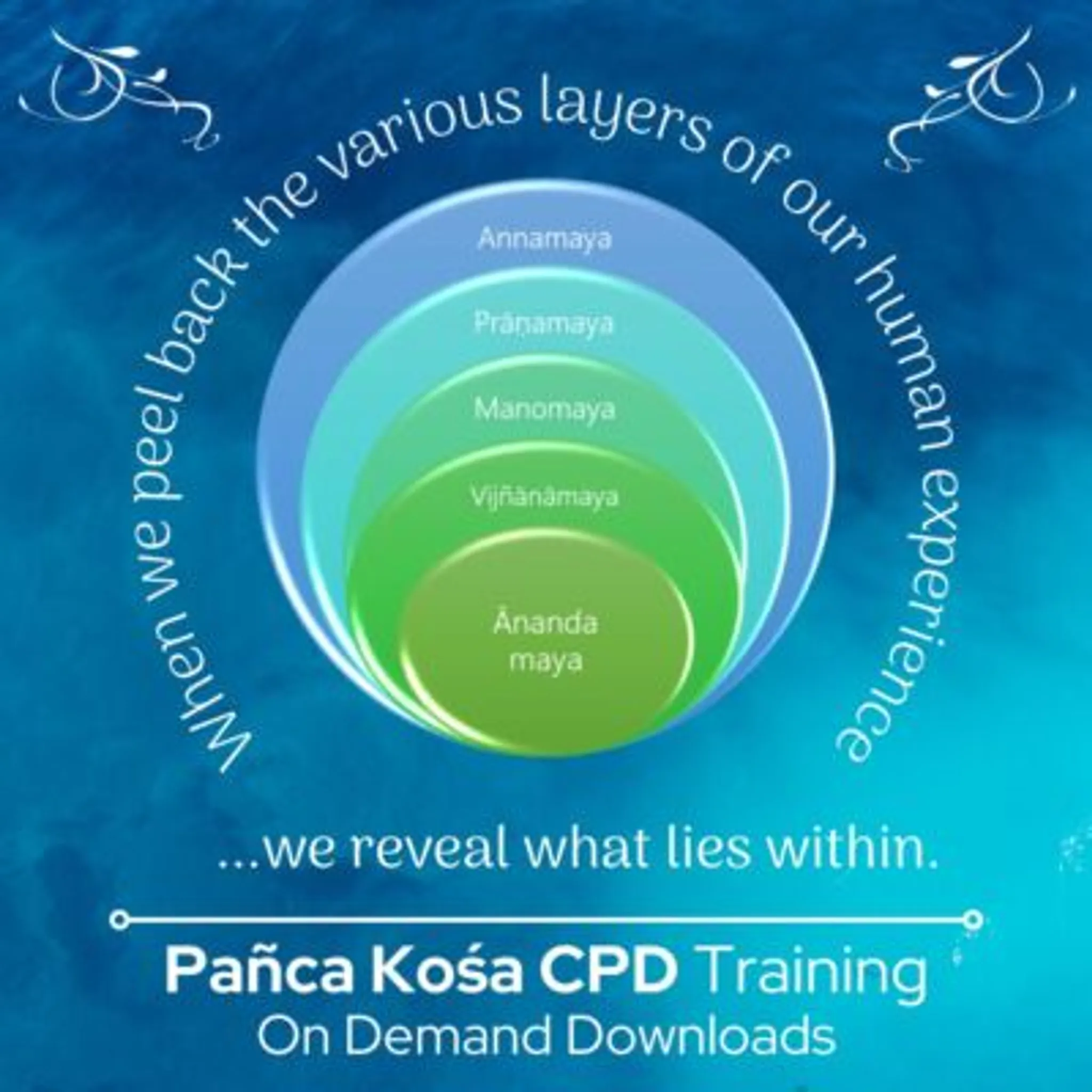 THE PANCHA KOSHA Exploring the Five Sheaths in Creative Ways to Develop Lesson Plans