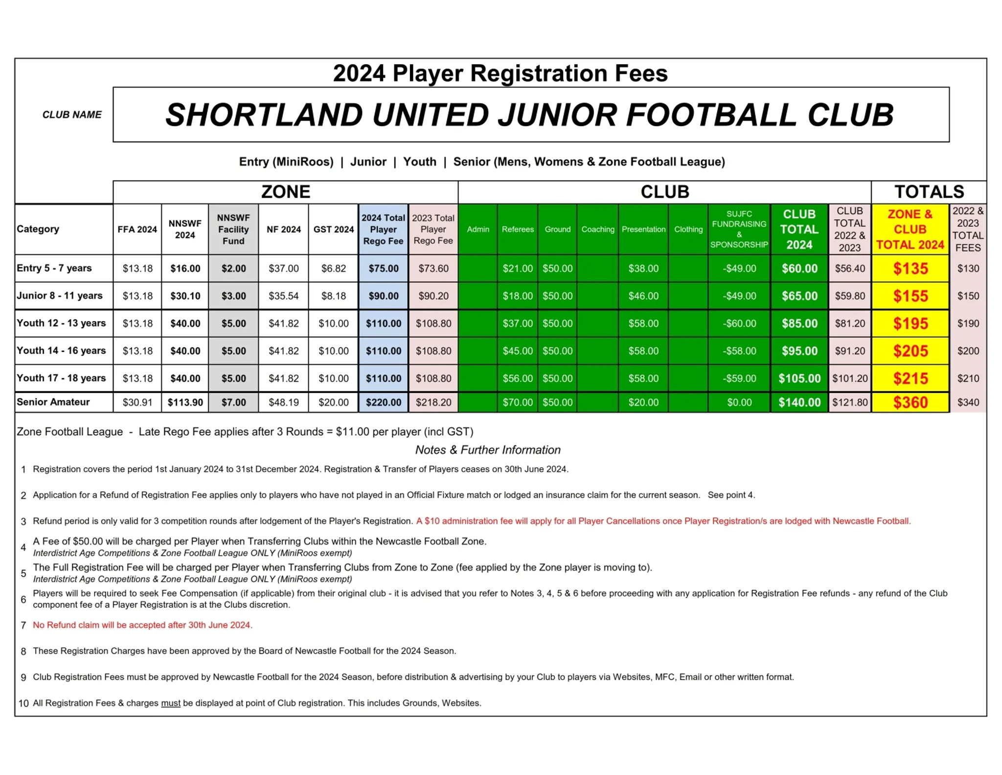 Shortland United Junior Football Club Rego 2024 New and Existing Player Registrations