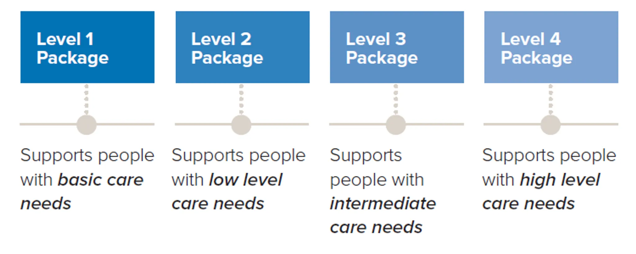 Barcaldine Regional Council