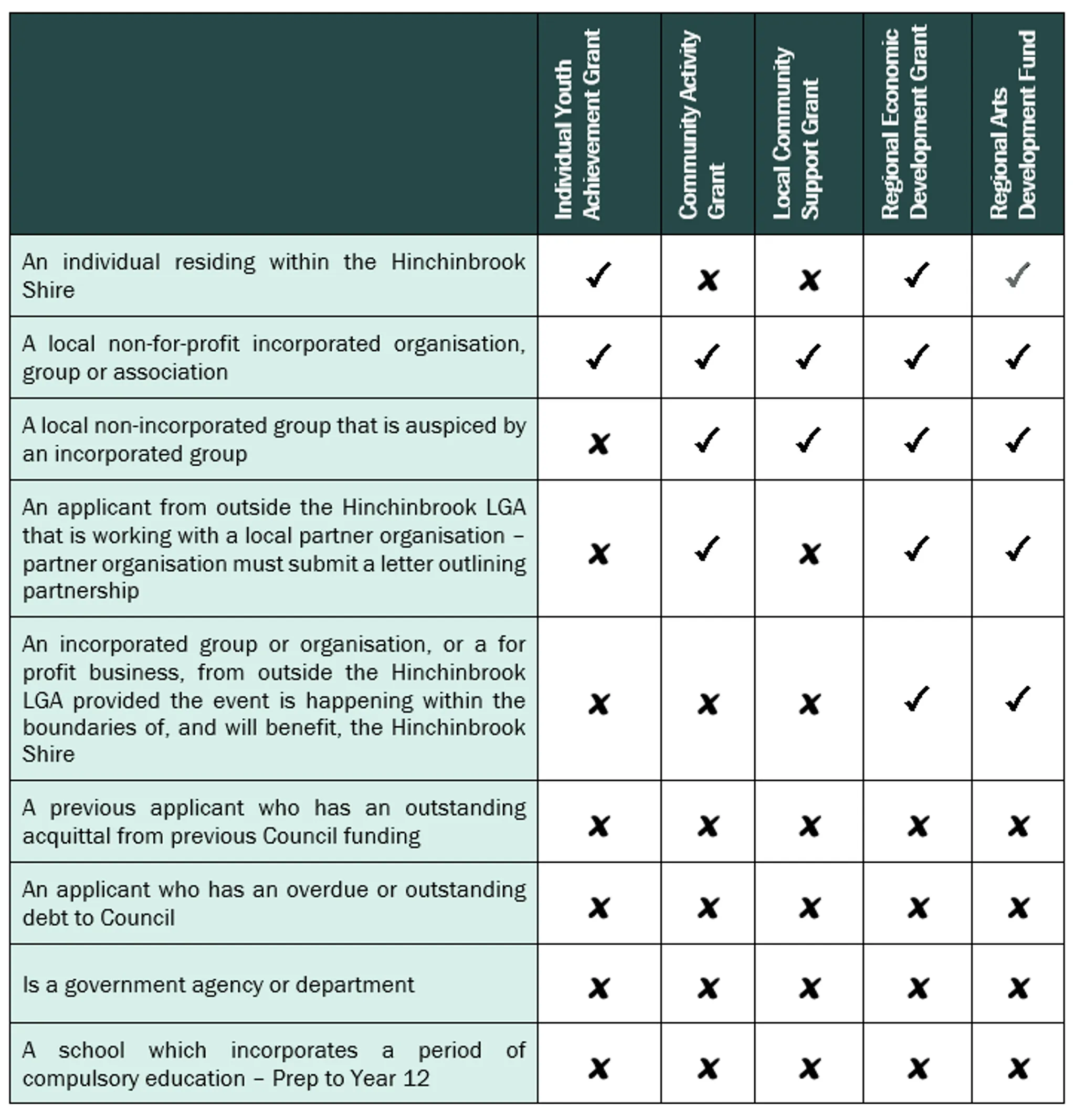 Hinchinbrook Aquatic Centre