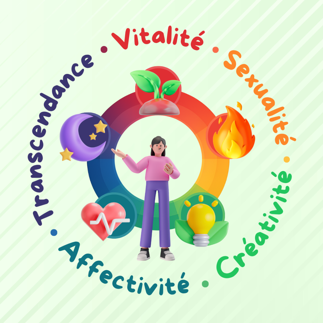 Biodanza Avec Pierre - Dance Wellness Management Du Stress