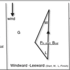 Cadboro Bay Sailing Association