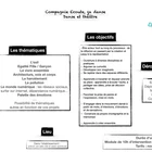 Compagnie Ecoute, Ça Danse