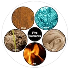 Feng Shui Course
