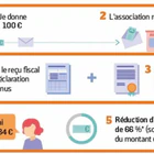 Pass'Yon Judo - La Chaize le Vicomte