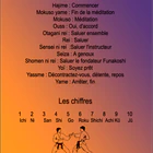 KARATÉ BODY CLUB "SHOTOKAN" DE CORBEIL-ESSONNES (KBCI)