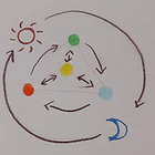BodyMindSpirit-Coach