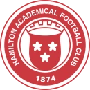 Annan Athletic Football Club