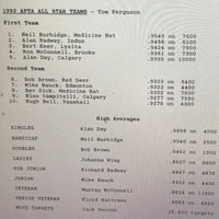 Lone Pine Clay Target Club