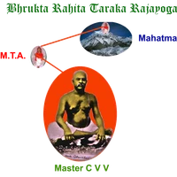 Master cvv yoga centre tirupati
